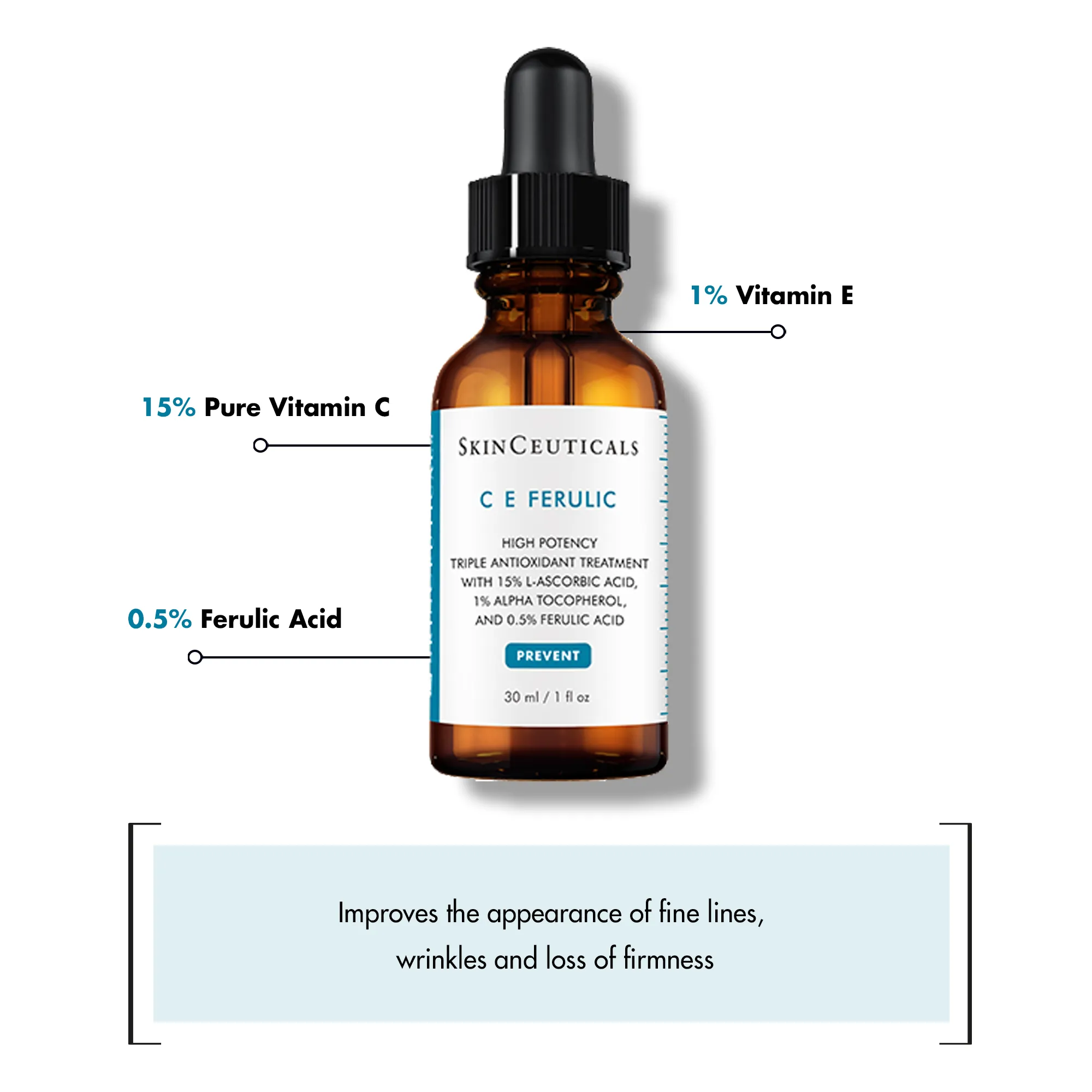 Skinceuticals CE Ferulic - Properties